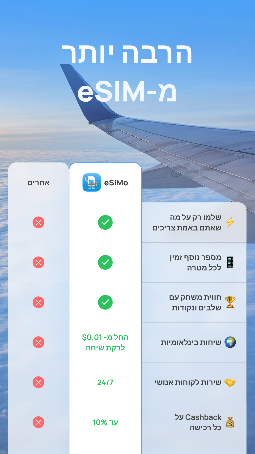 ESIMo - Travel Esim & Calls Facebook ad