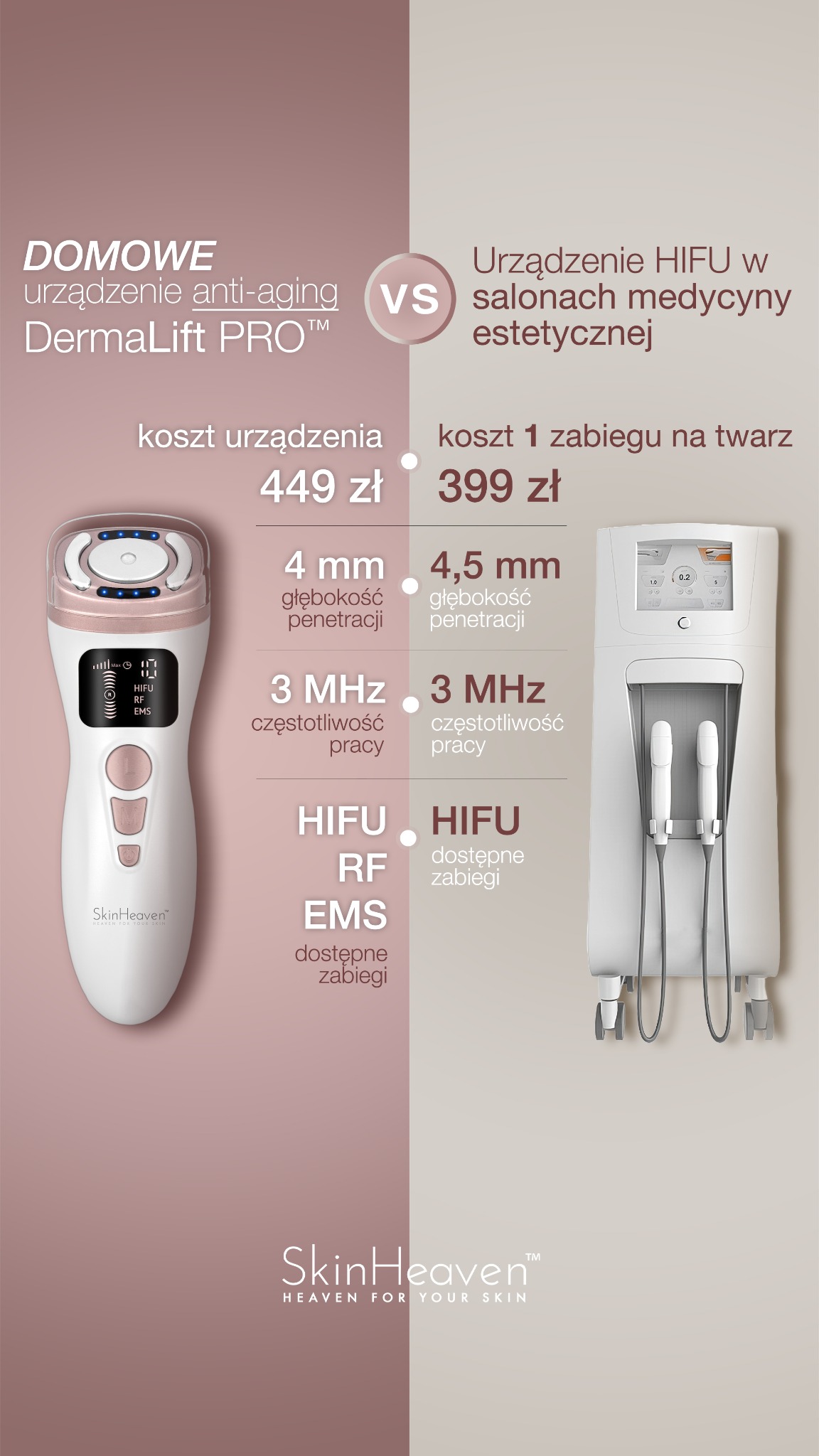 SkinHeaven.pl Facebook ad