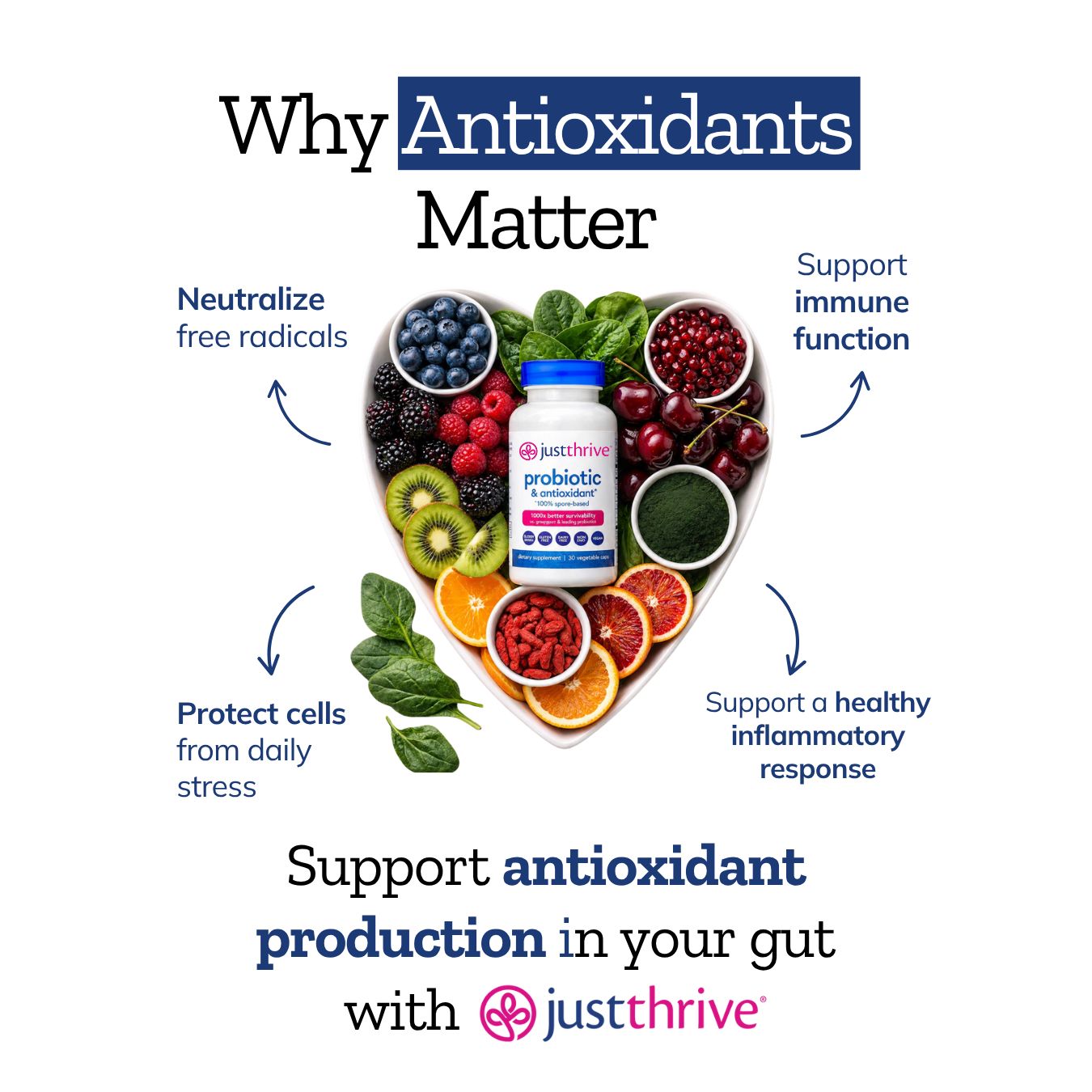 Just Thrive Facebook ad