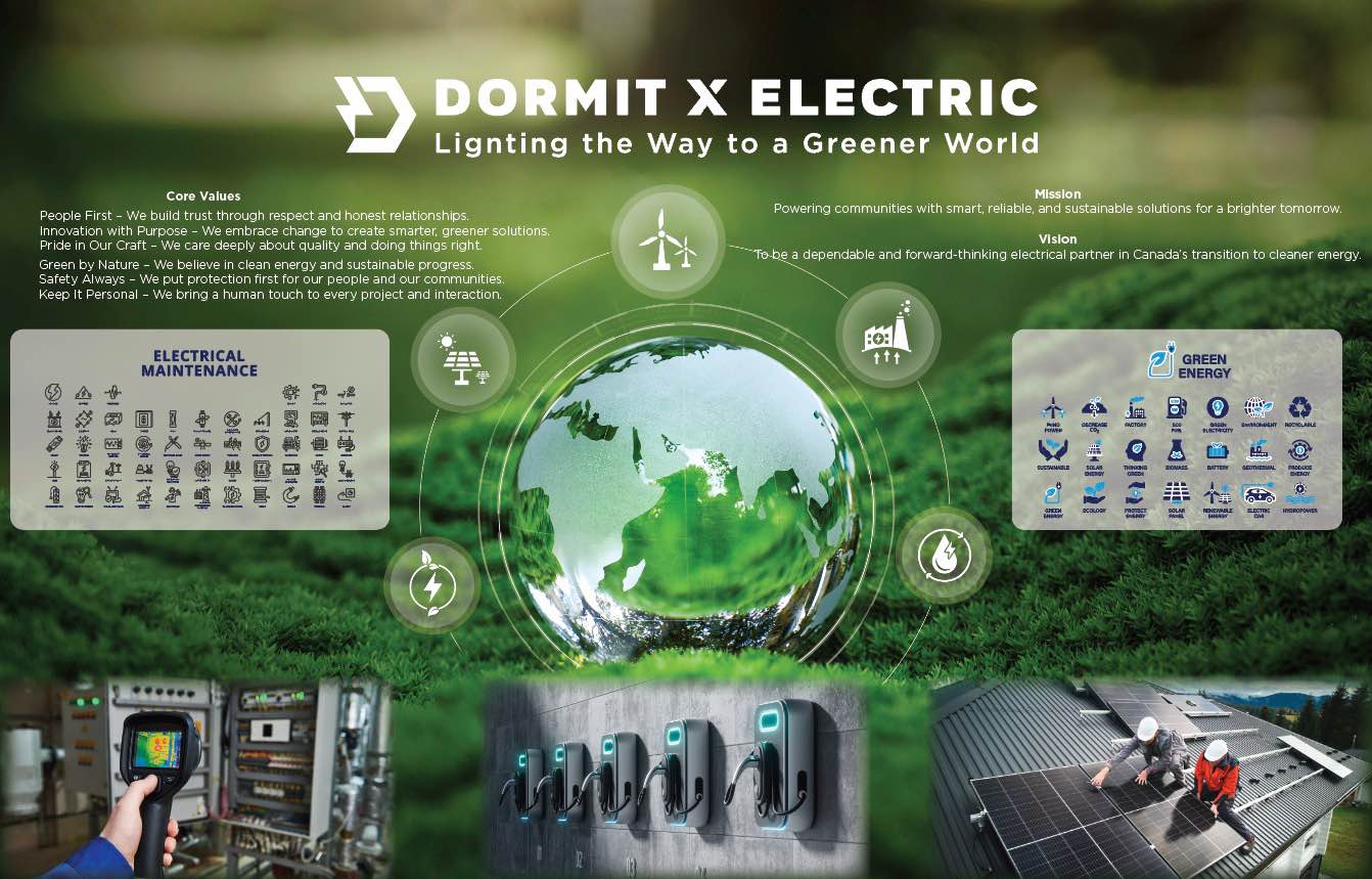 Dormit X Electric Facebook ad: Dormit X Electic - EV charger turnkey solution…