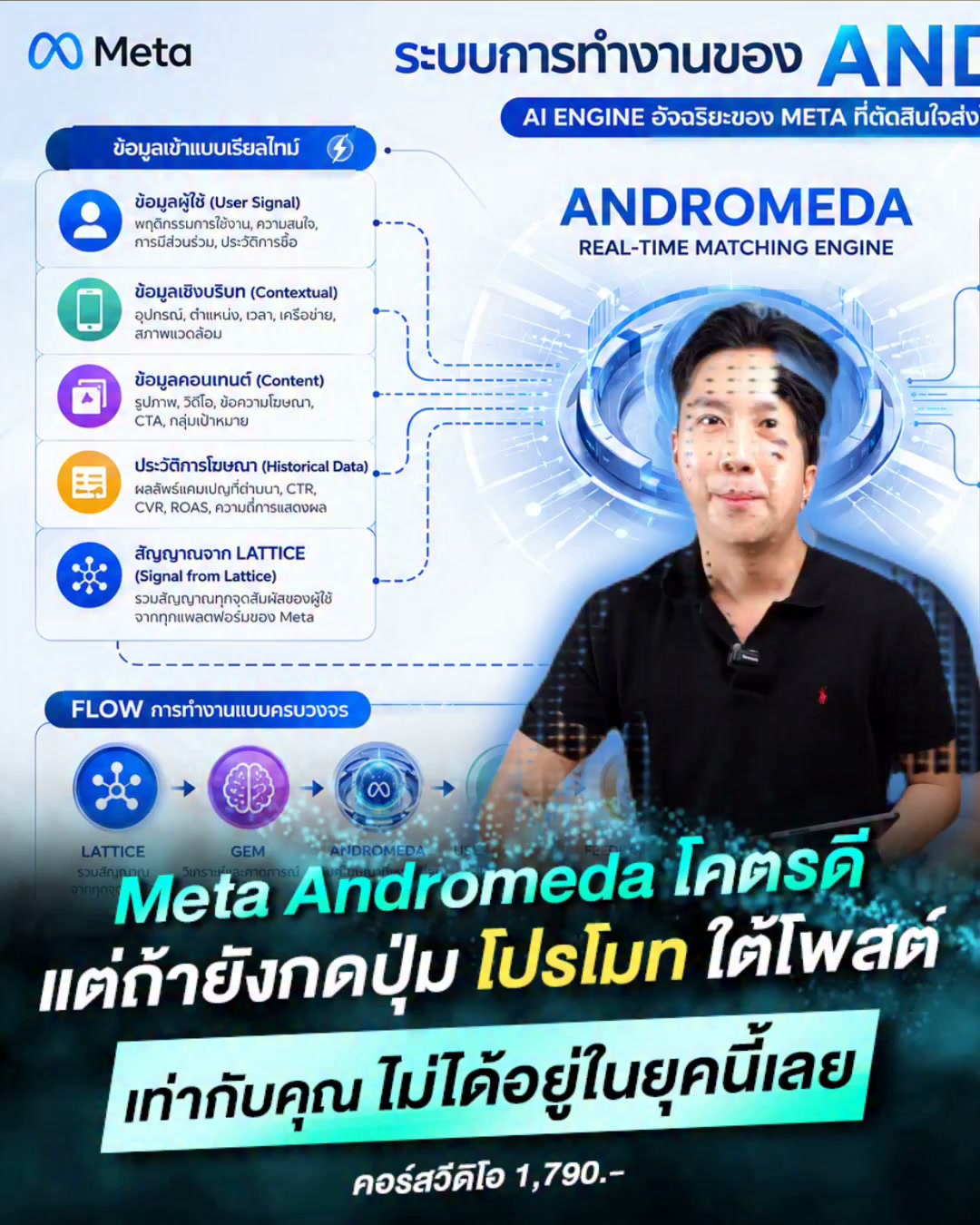 โค้ชก้อง - สอนยิงแอดระดับเอเจนซี่ Facebook ad: ระวังยิงแอดหลงยุค ผลาญงบไปวันๆ