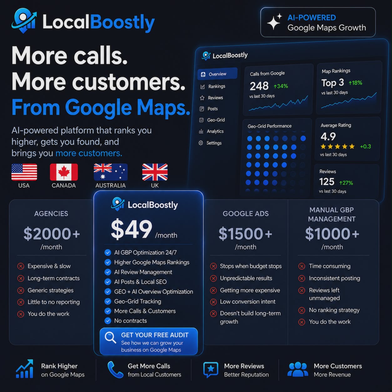LocalBoostly.co - Get More Calls from Google Facebook ad: Get your free audit now