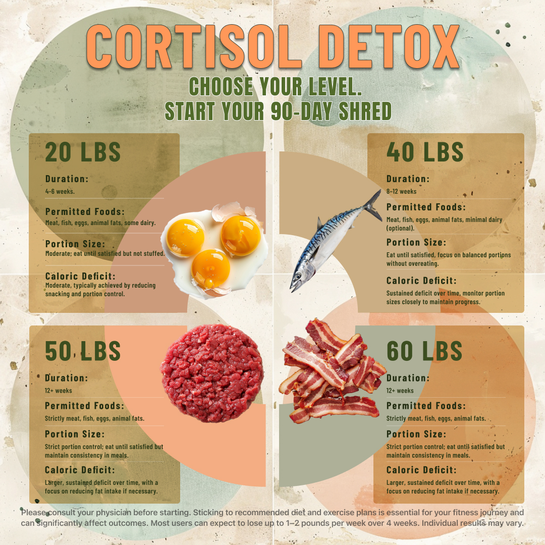 Olivia Harper Nutritionist  Facebook ad
