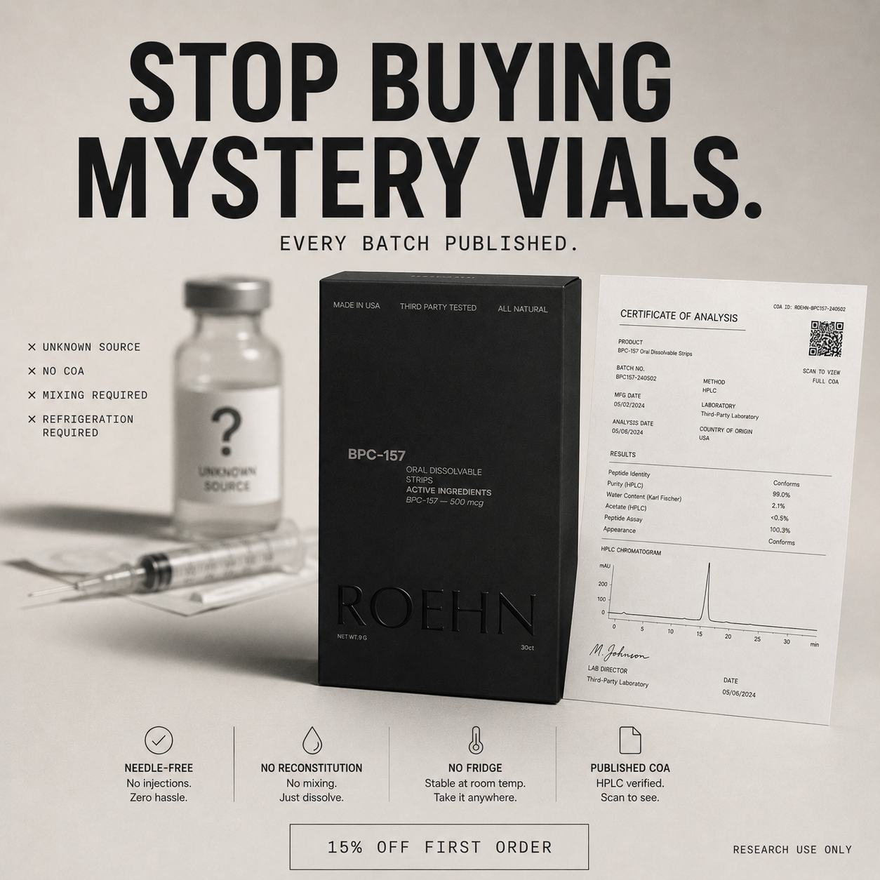 Peptide Research Review Facebook ad: Published, not promised.
