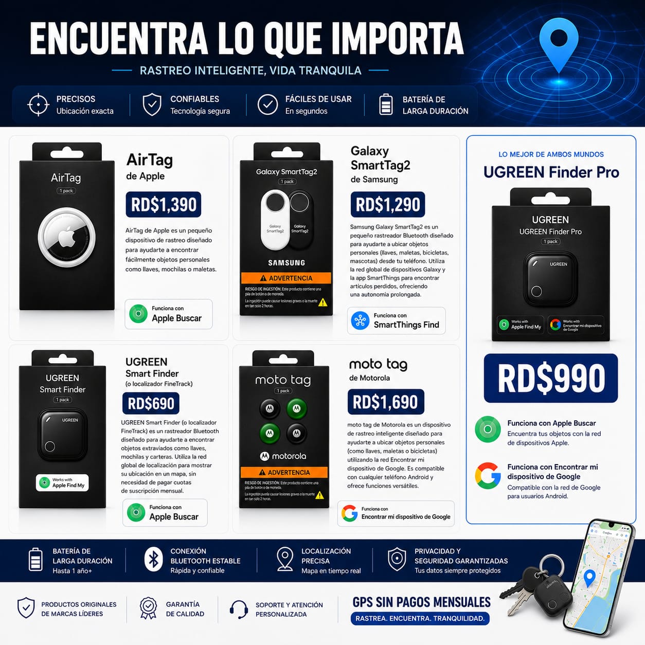 algo en venta Facebook ad: (GPS) SIN PAGOS MENSUALES DESDE RD$690 PESOS