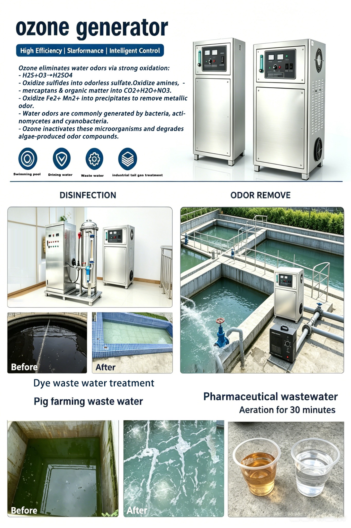 Baisheng Ozone Equipment Facebook ad: Baisheng Ozone Equipment is a professional ozone generator…