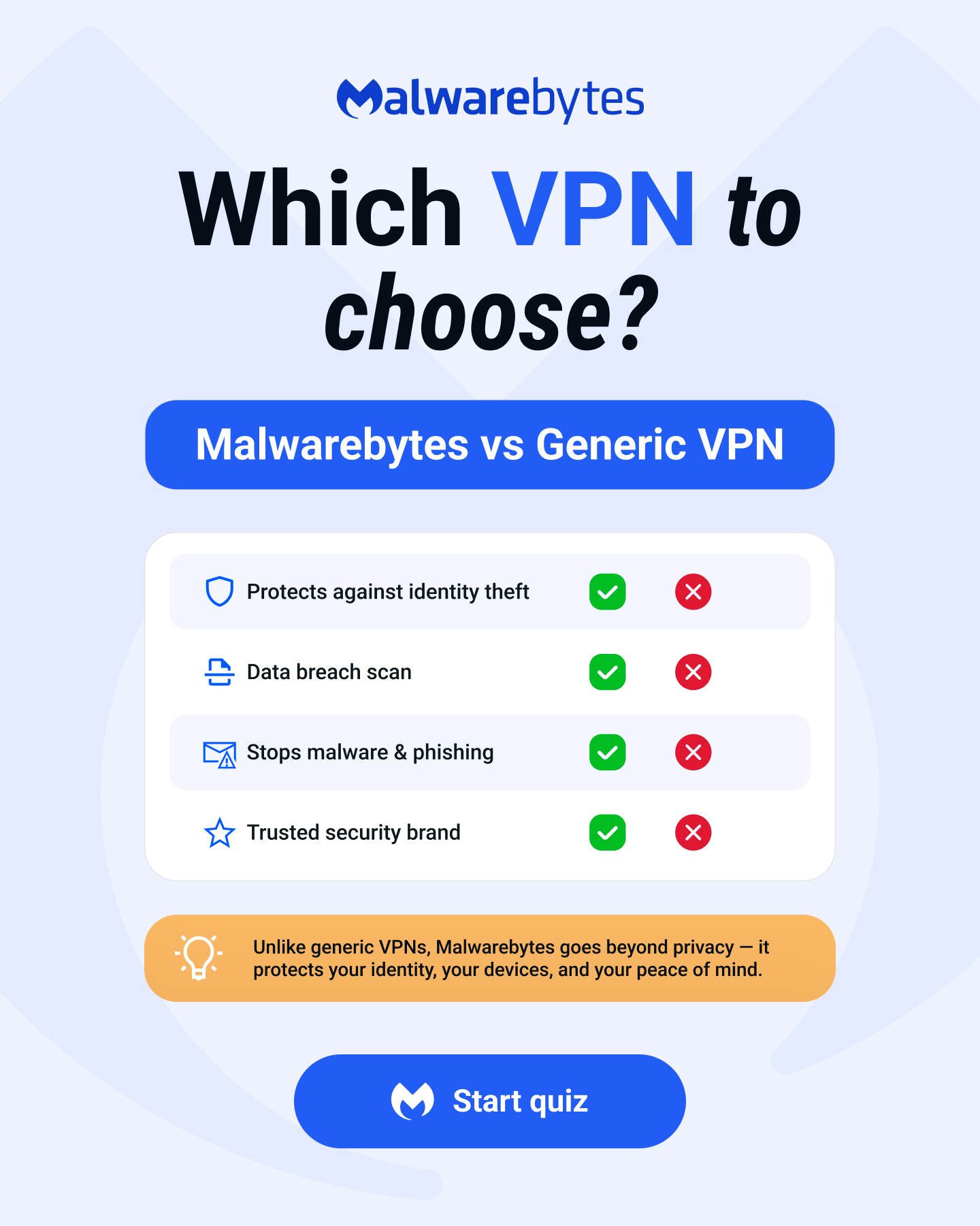 Malwarebytes Facebook ad
