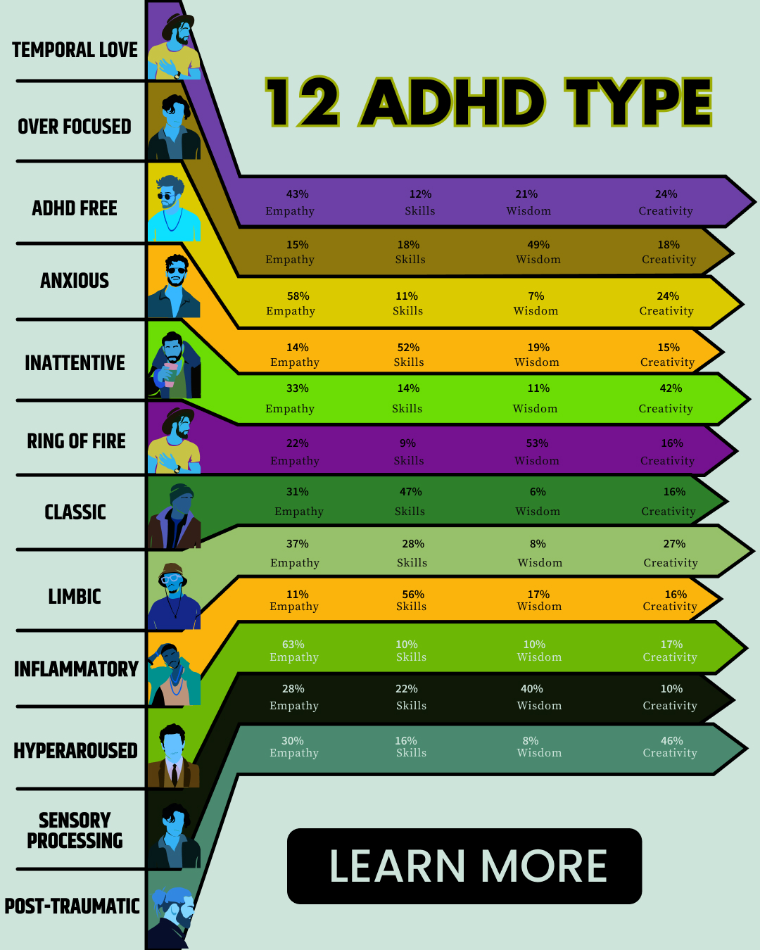 Rewire your ADHD brain Facebook ad