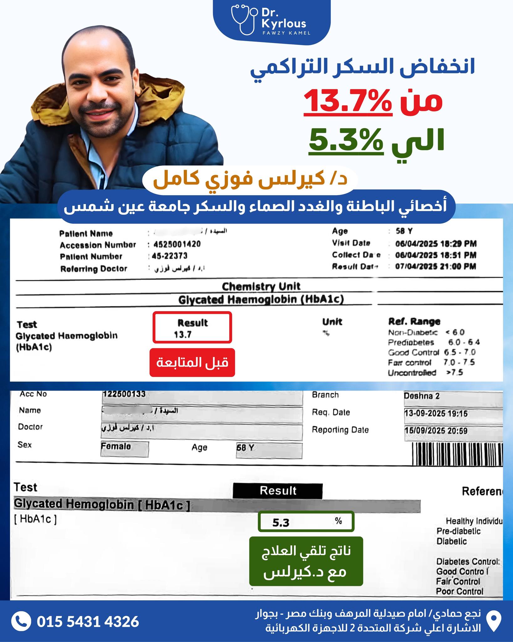 عيادة د/ كيرلس فوزي لامراض الباطنة والغدد الصماء والسكر Facebook ad: انخفاض السكر التراكمي من 13.7% الي 5.3% لحالة…
