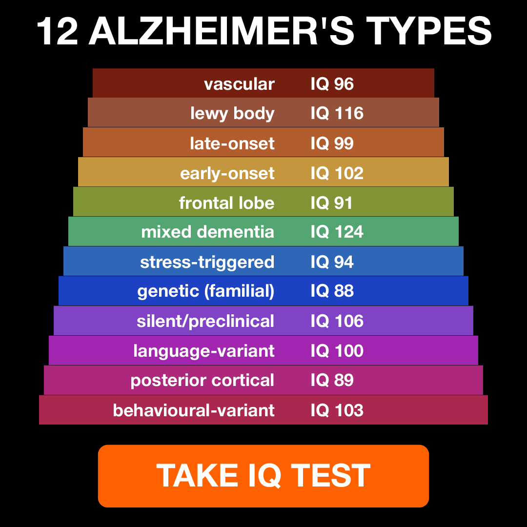 My IQ Facebook ad