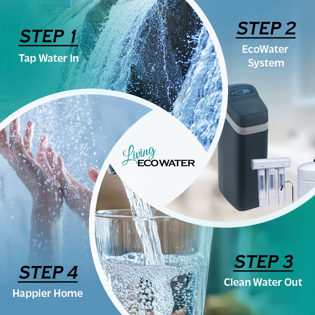 Living EcoWater Facebook ad: Water Treatment Houston TX | EcoWater Systems from Living…