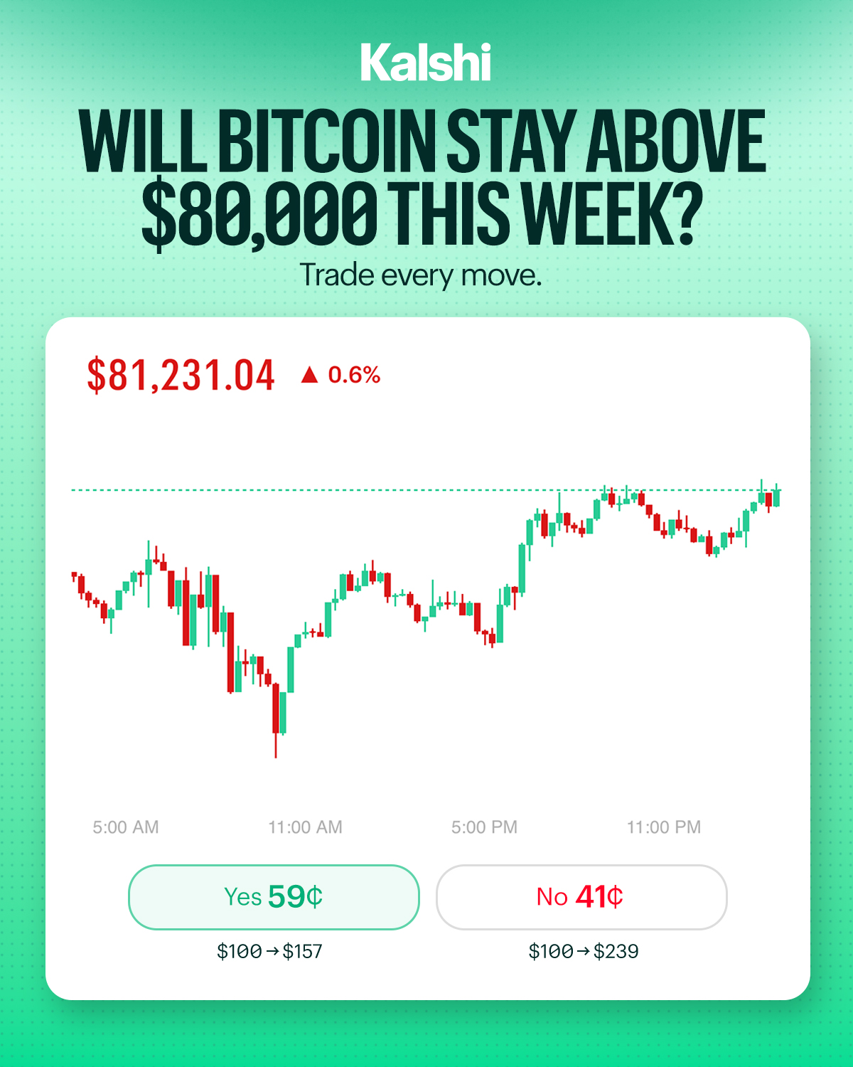 Kalshi - Trade the Headlines Facebook ad