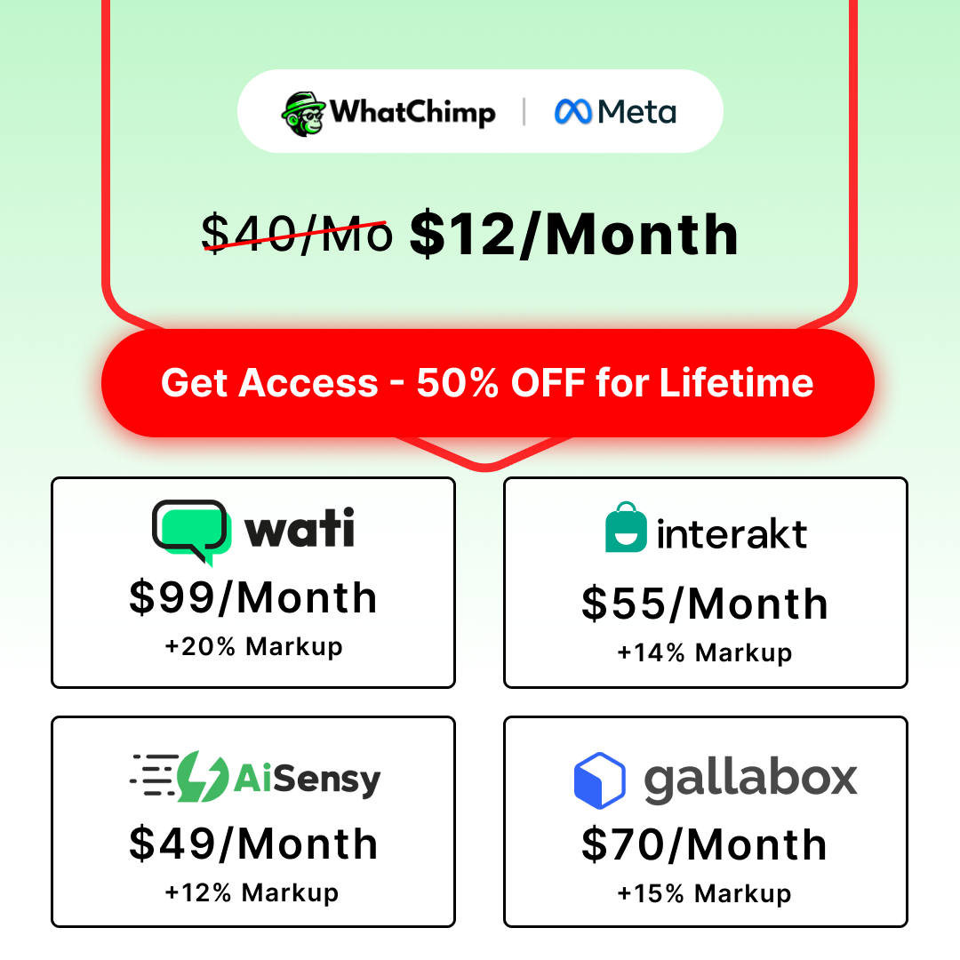WhatChimp Facebook ad