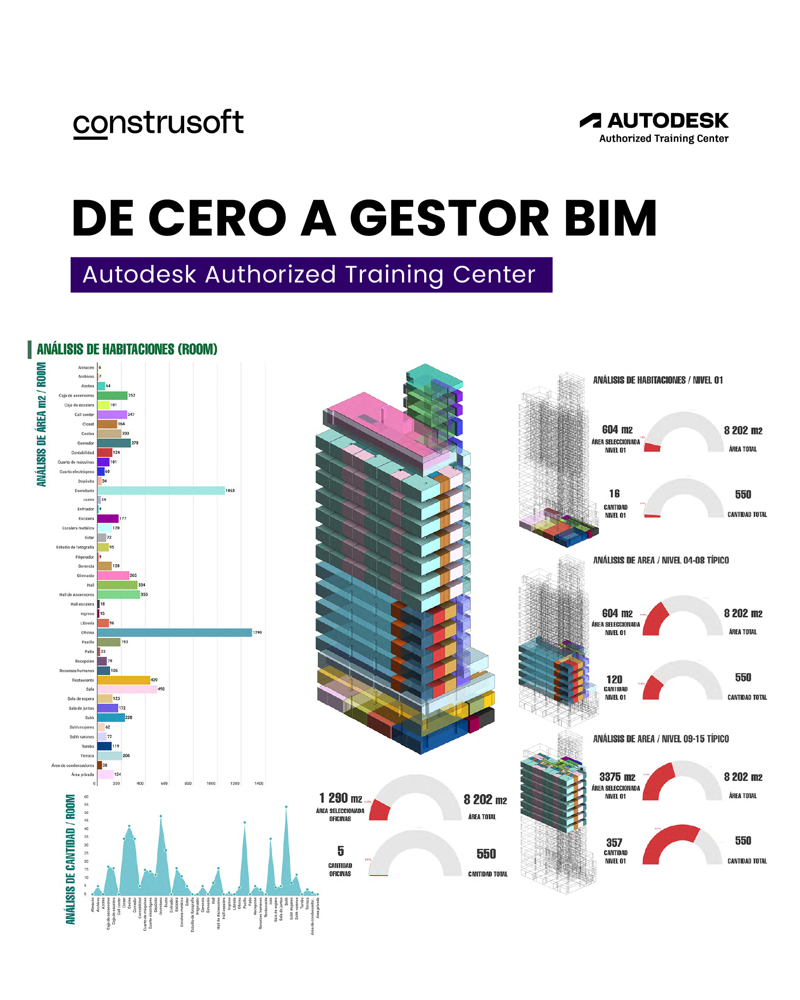 Grid Studio Perú Facebook ad: Programa Integral BIM, Gestor BIM