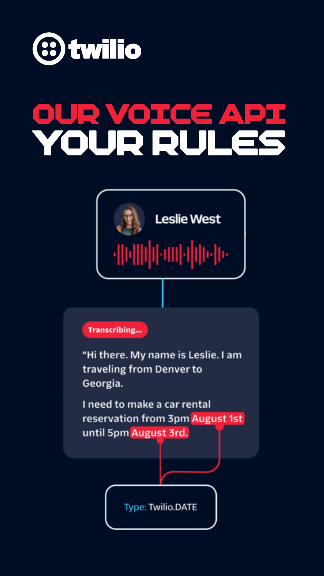 Twilio Facebook ad