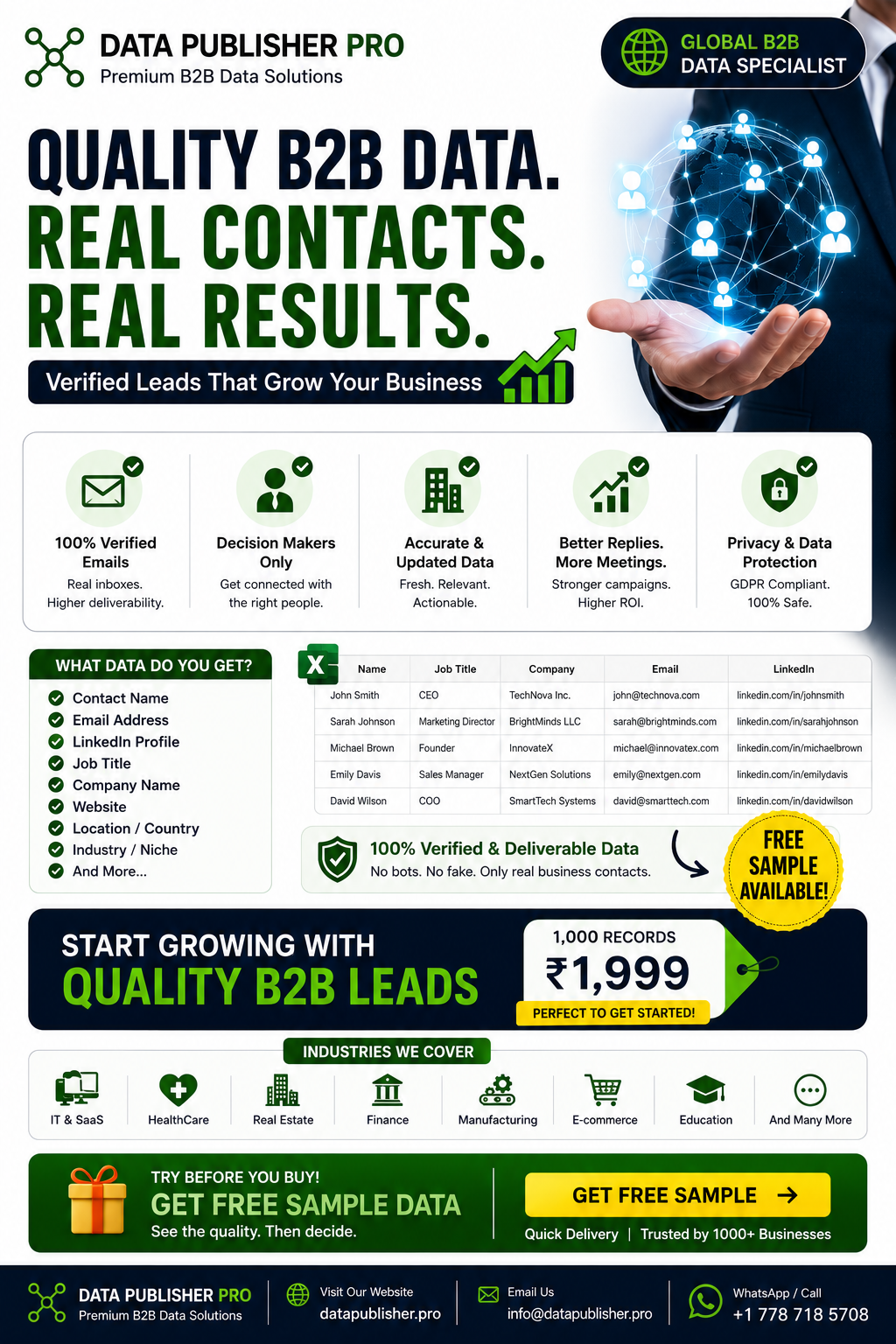 Data Publisher Pro Facebook ad: Custom B2B Contacts, 100+ Industries