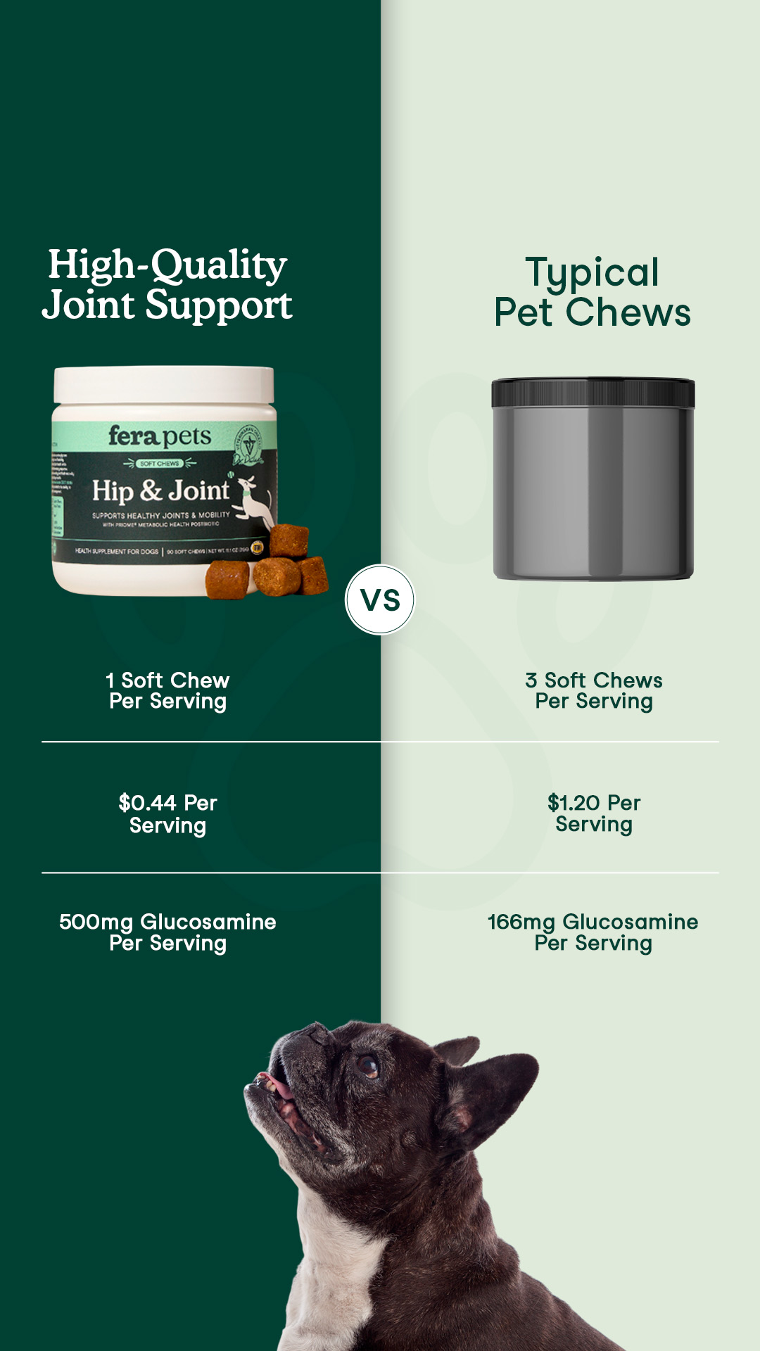 Fera Pets Facebook ad