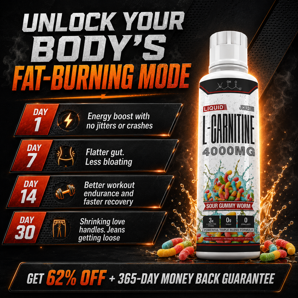 Get.jcked Facebook ad: The Hidden Reason Belly Fat Won’t Go Away