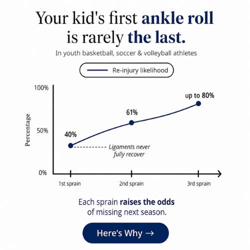 StrideGuard Facebook ad