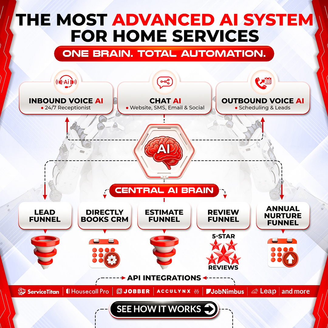 Nonstop Automation Facebook ad