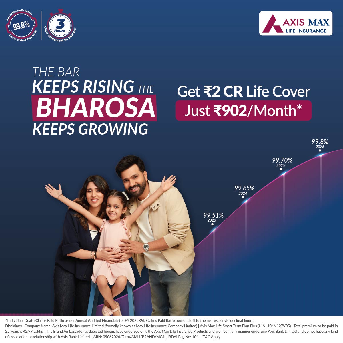 Axis Max Life Insurance Facebook ad