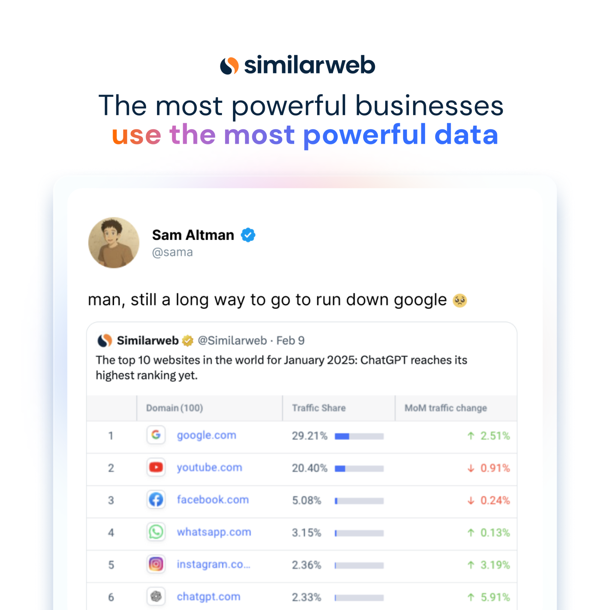 Similarweb Facebook ad