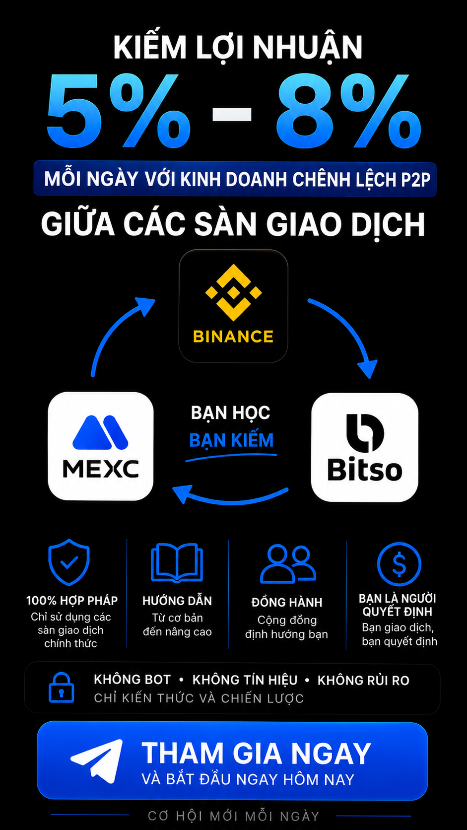 Fernando P2P Facebook ad: Crypto Arbitrage VN