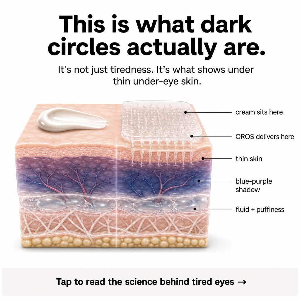 Men's Skincare Tips Facebook ad