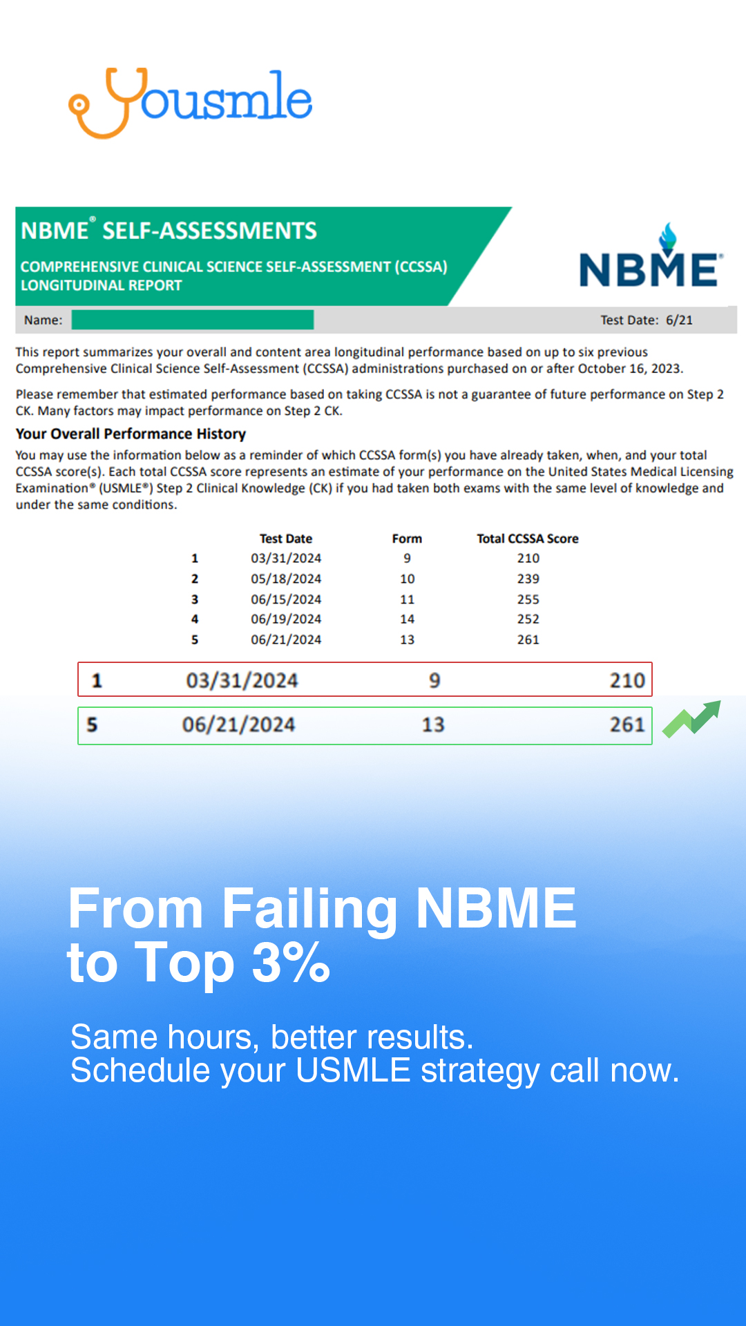Yousmle.com - How I Scored 270 on the USMLE Step 1 Facebook ad