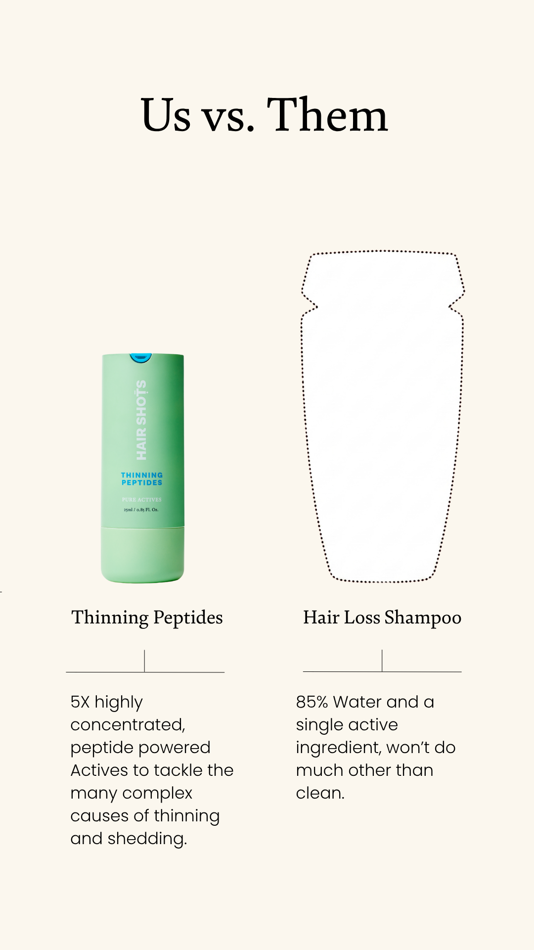 HairShots Facebook ad from Apr 23, 2026