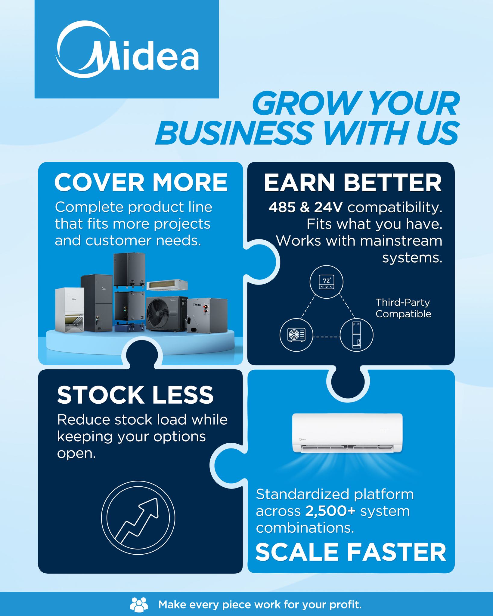 Midea Heating & Cooling CA Facebook ad