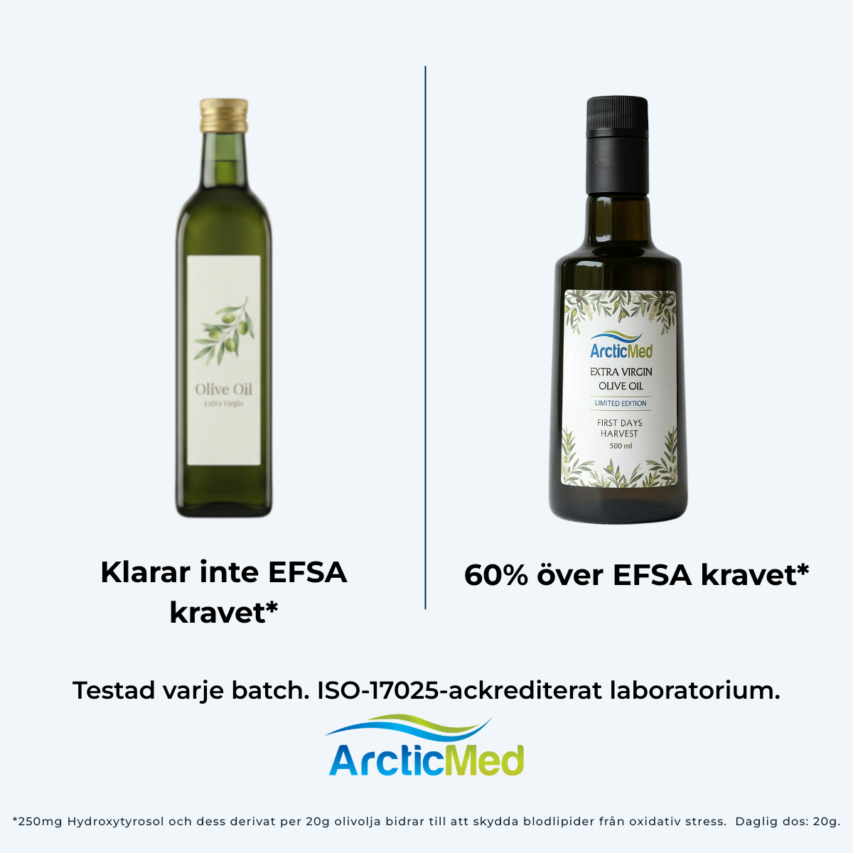 ArcticMed Omega-3 Facebook ad: 60% över EFSA krav