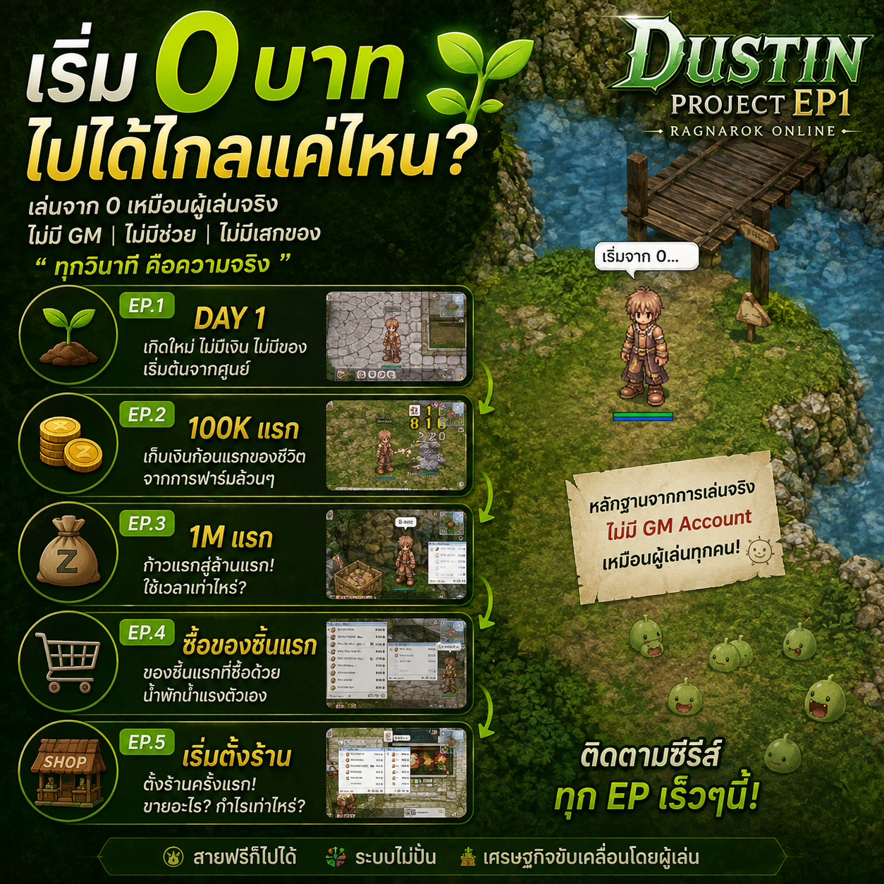 Dustin RO: Start of Adventure Facebook ad: เริ่ม 0 บาท…ไปได้ไกลแค่ไหน? พิสูจน์สายฟรีด้วยการเล่นจริง