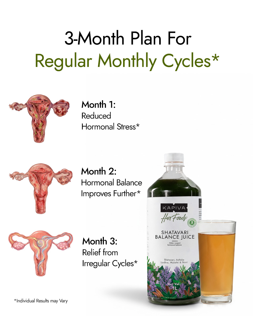Kapiva Wellness Facebook ad