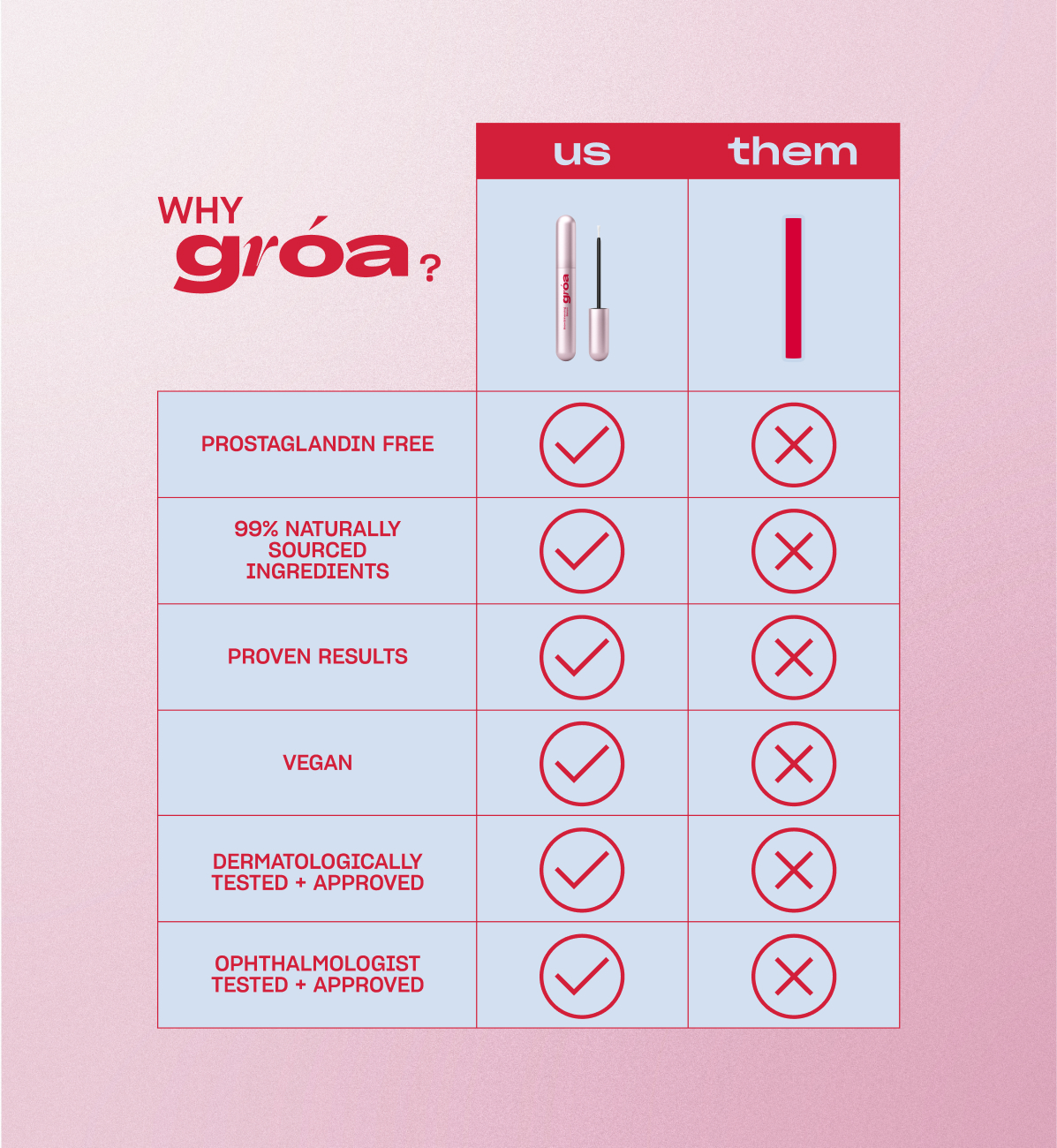 Groa Beauty Facebook ad: your new favourite brow serum