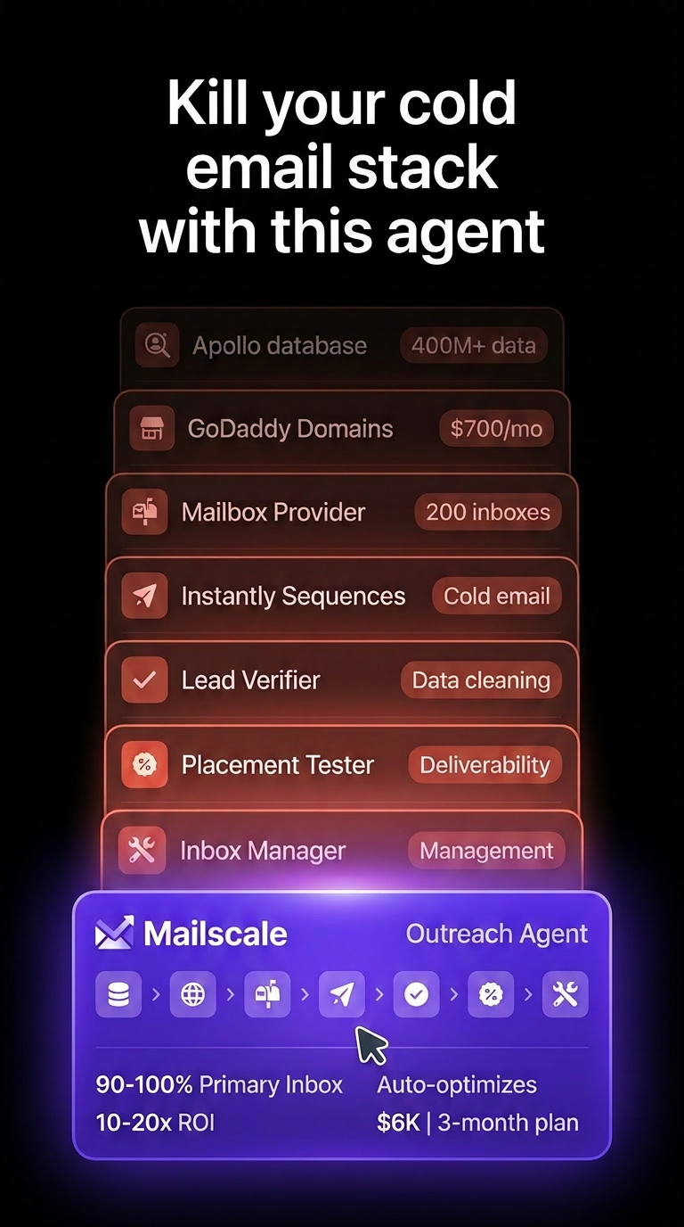 Mailscale Facebook ad