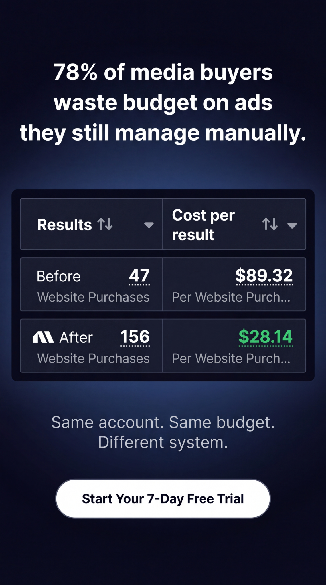 madgicx.com Facebook ad