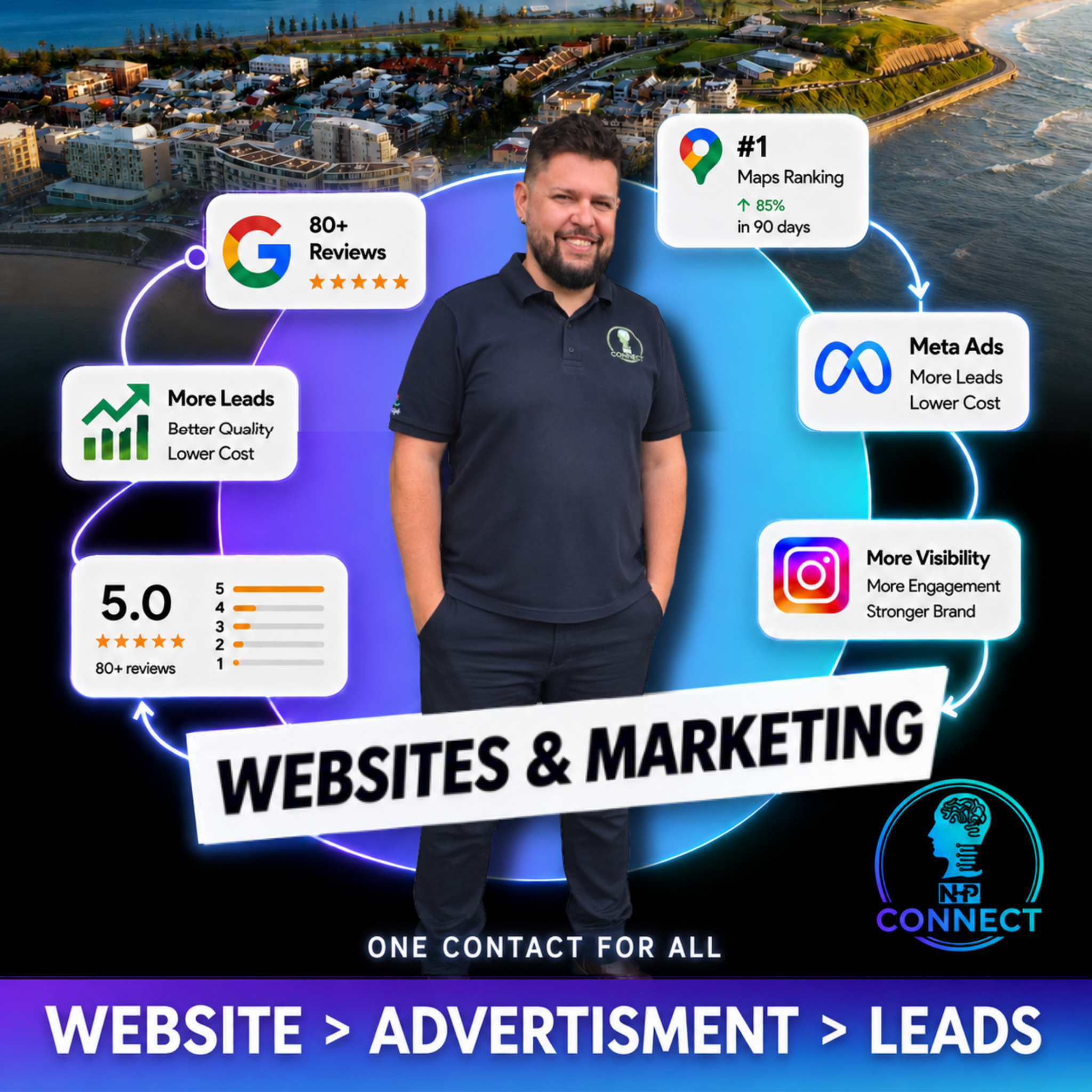 NHP Connect Facebook ad: Trusted Marketing For Australian Business