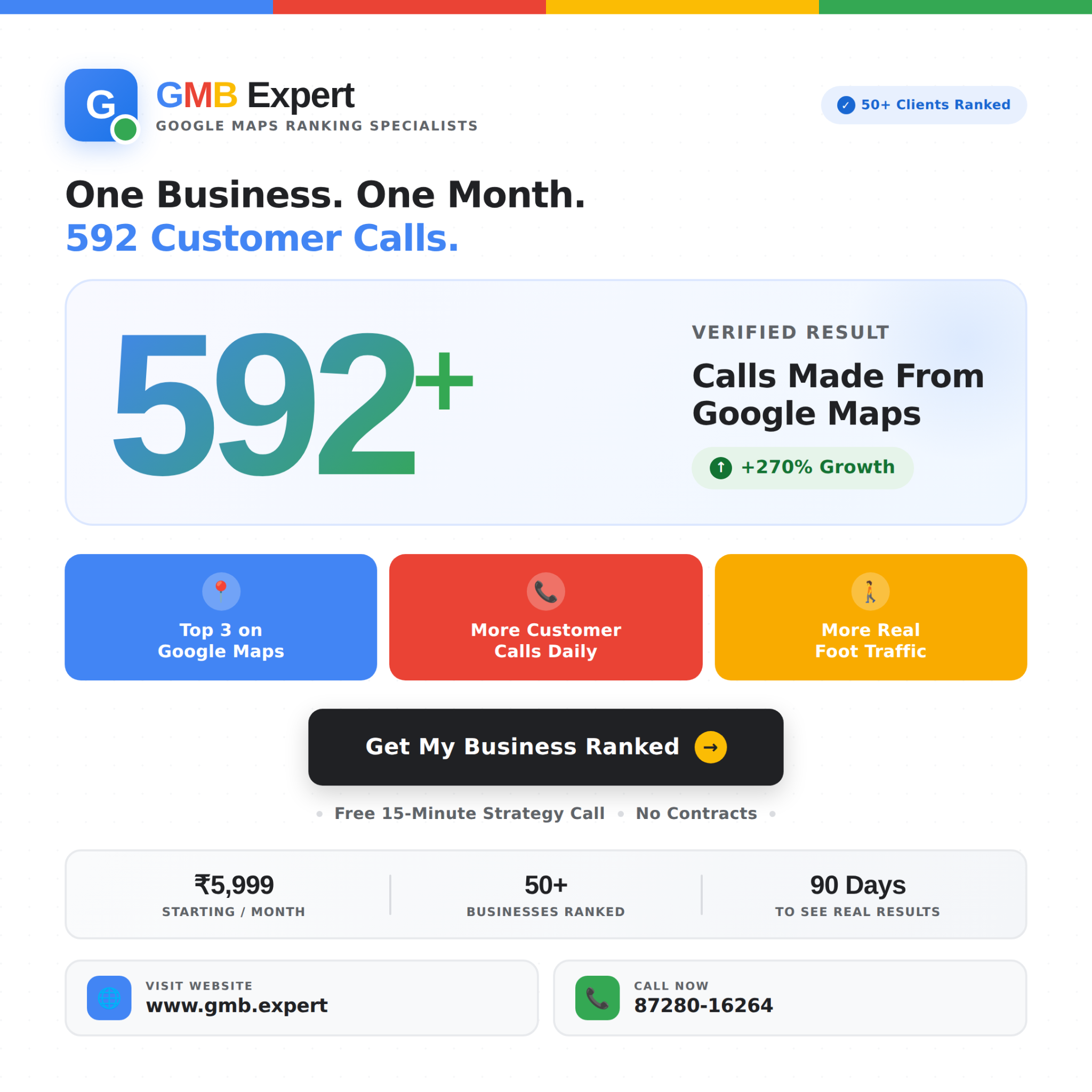 Google My Business SEO - GMB.Expert Facebook ad: 500+ patient calls in one month.