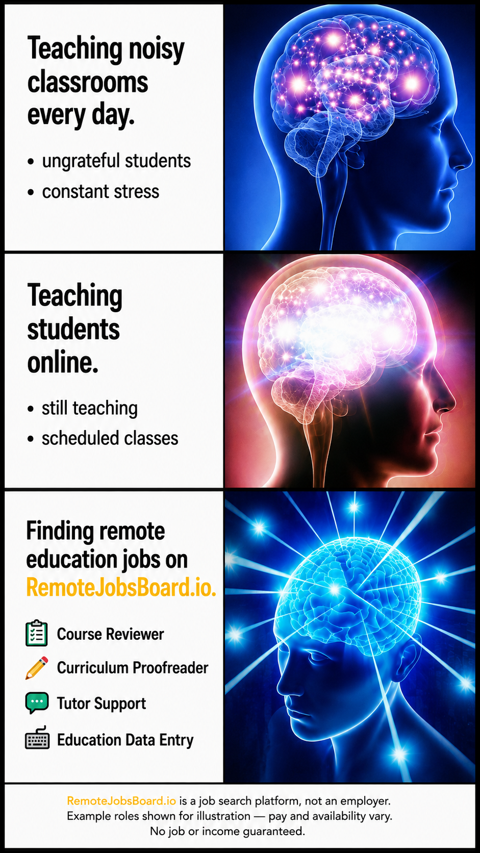 Remote Jobs Board - Work From Anywhere Facebook ad