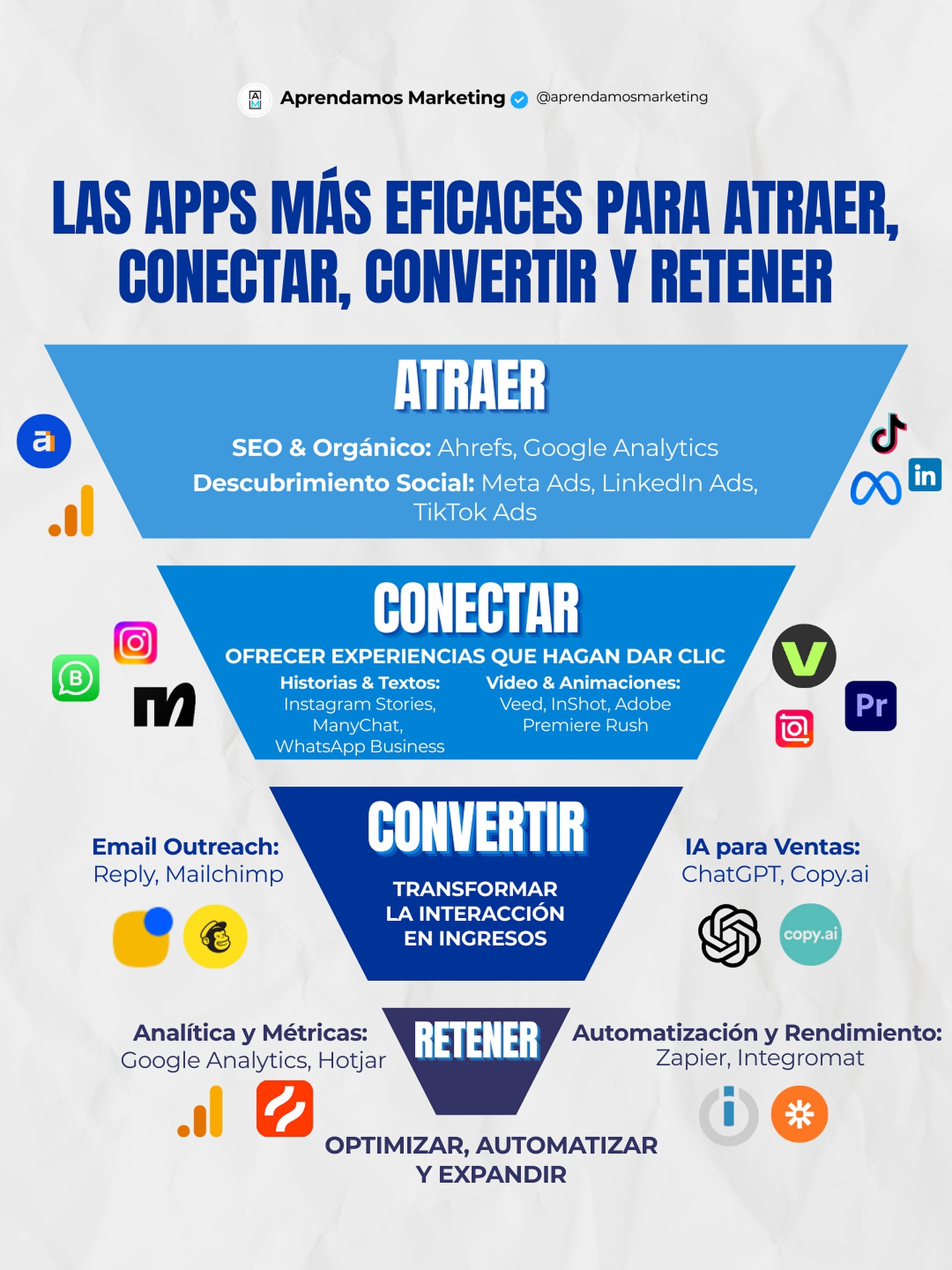 Aprendamos Marketing Facebook ad: ¿Cansado de tantas herramientas en el mercado?