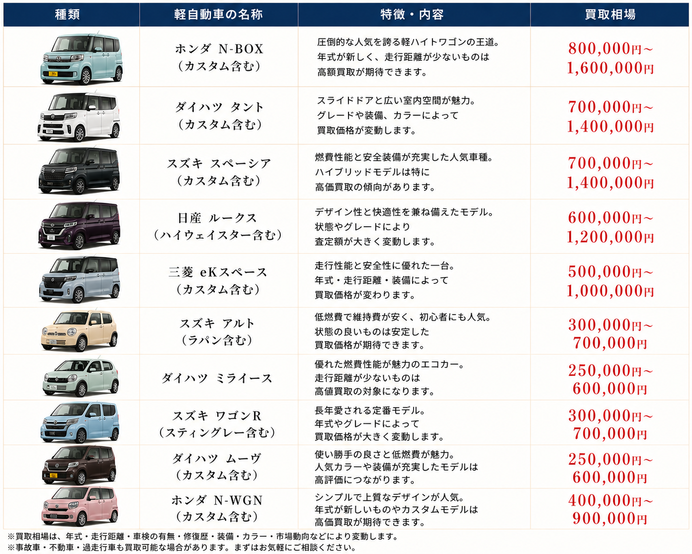 CARマガジン.com Facebook ad: 「下取りやめる人続出」