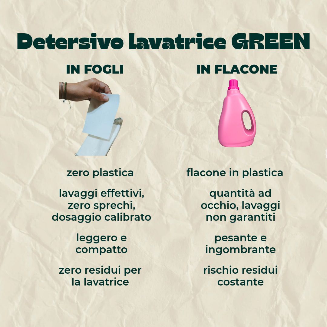 Make You Greener Facebook ad: 32 lavaggi, zero peso