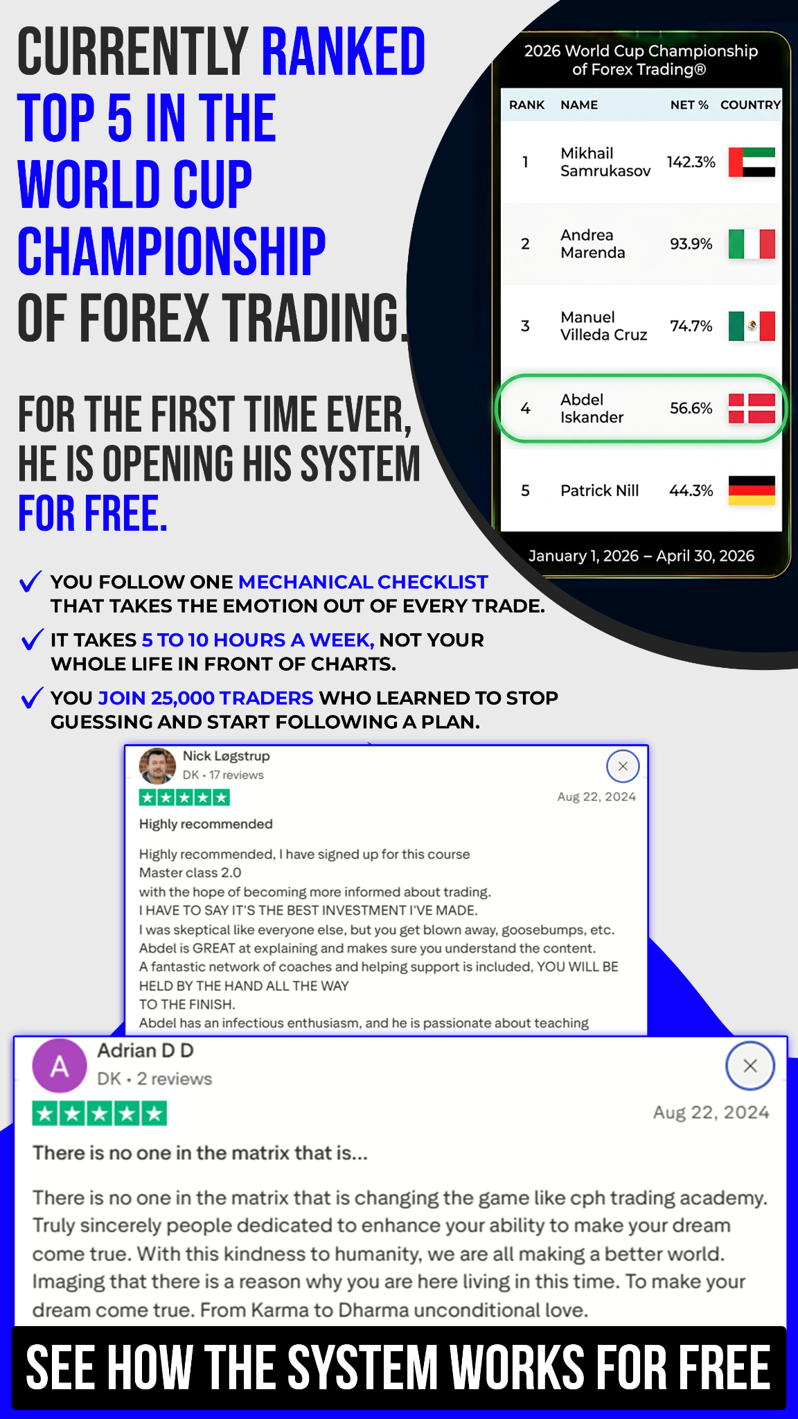 CPH Trading Academy Facebook ad from Jun 16, 2026