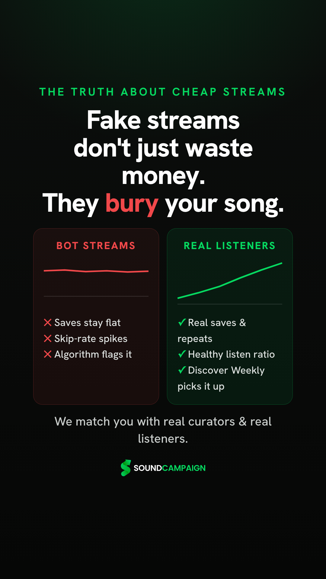 SoundCampaign - Music Promotion Platform Facebook ad