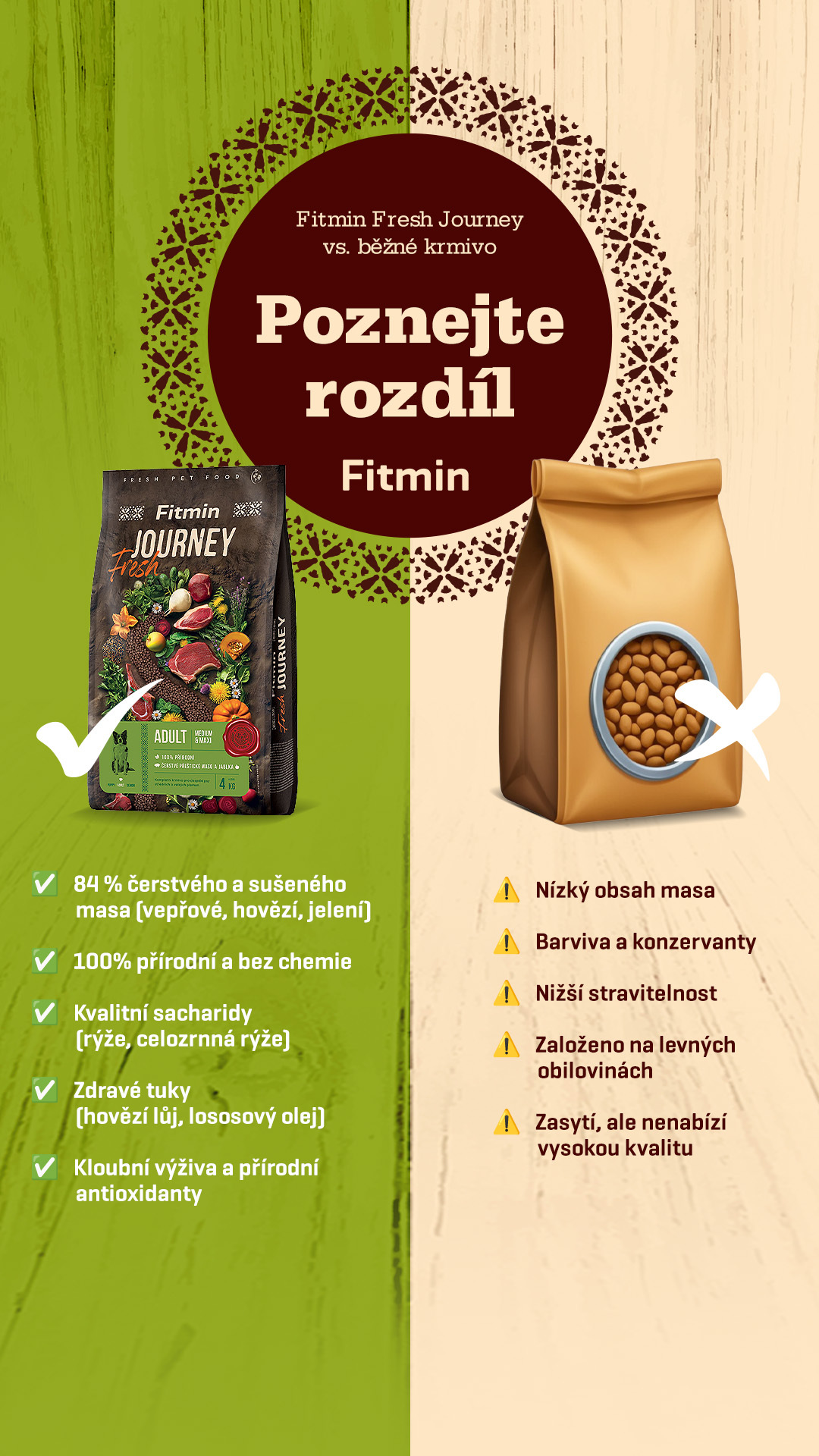 Fitmin.cz Facebook ad from Feb 2, 2026