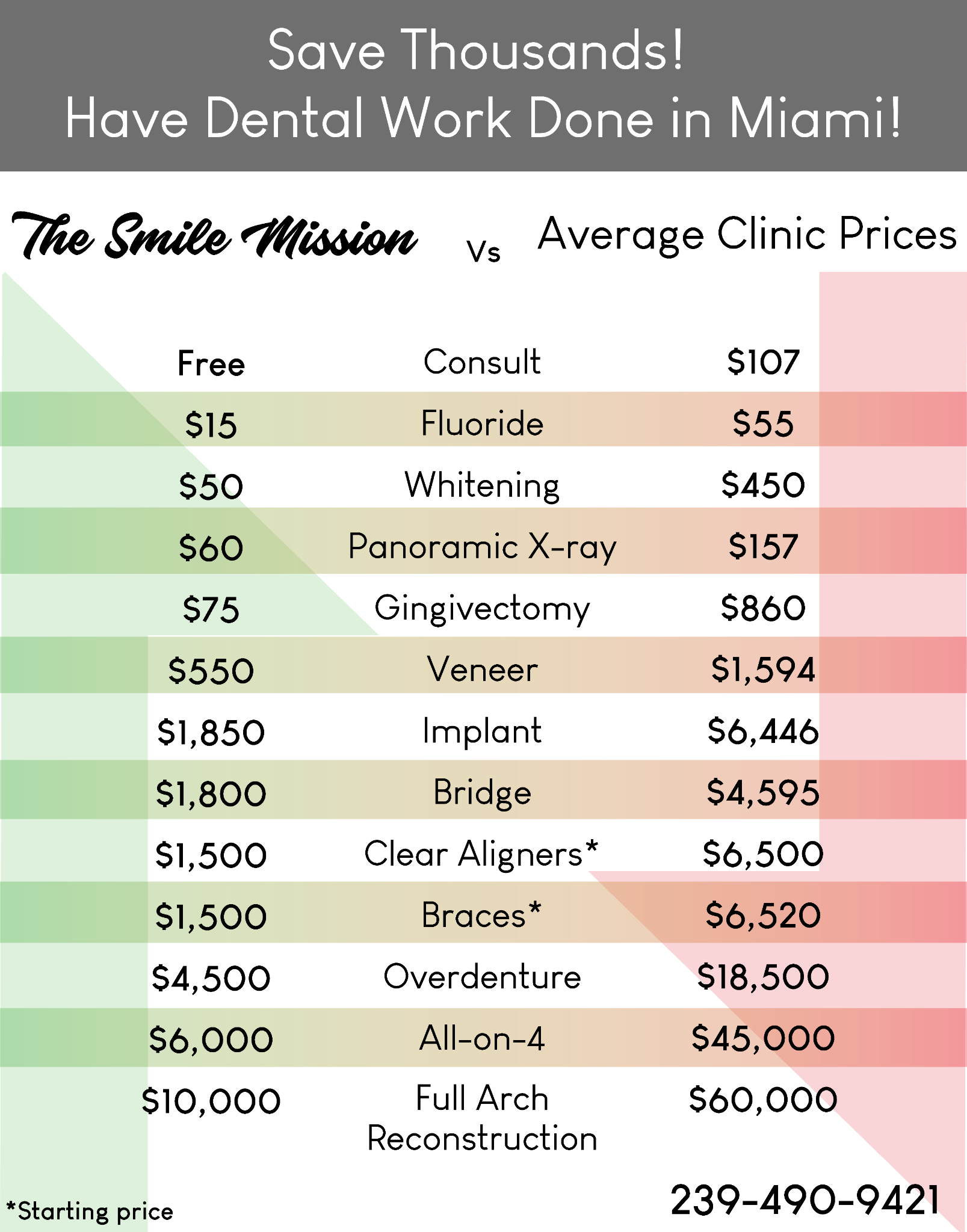 Smile Mission Fort Myers Facebook ad