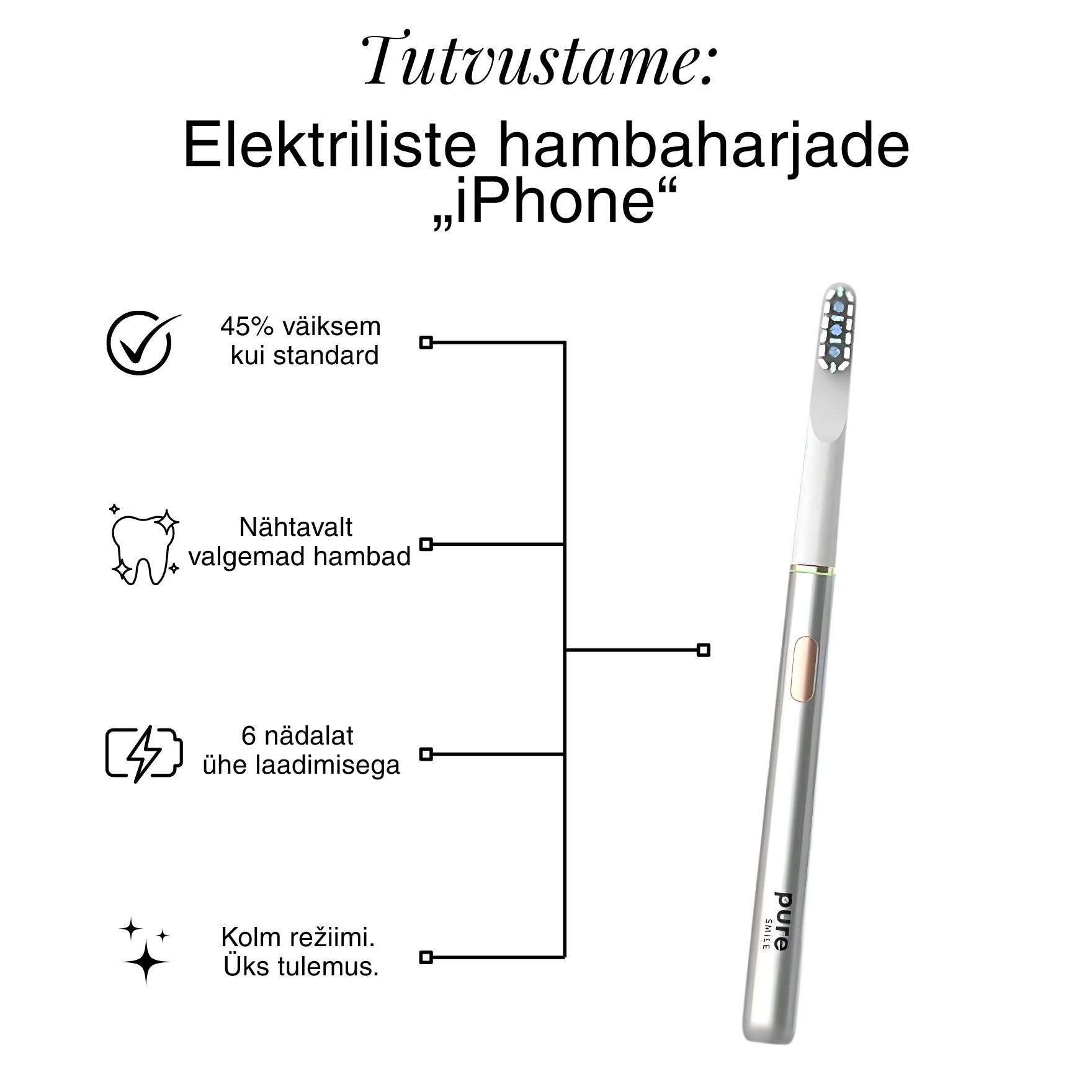 PureSmile Facebook ad: 30-päevane rahulolugarantii