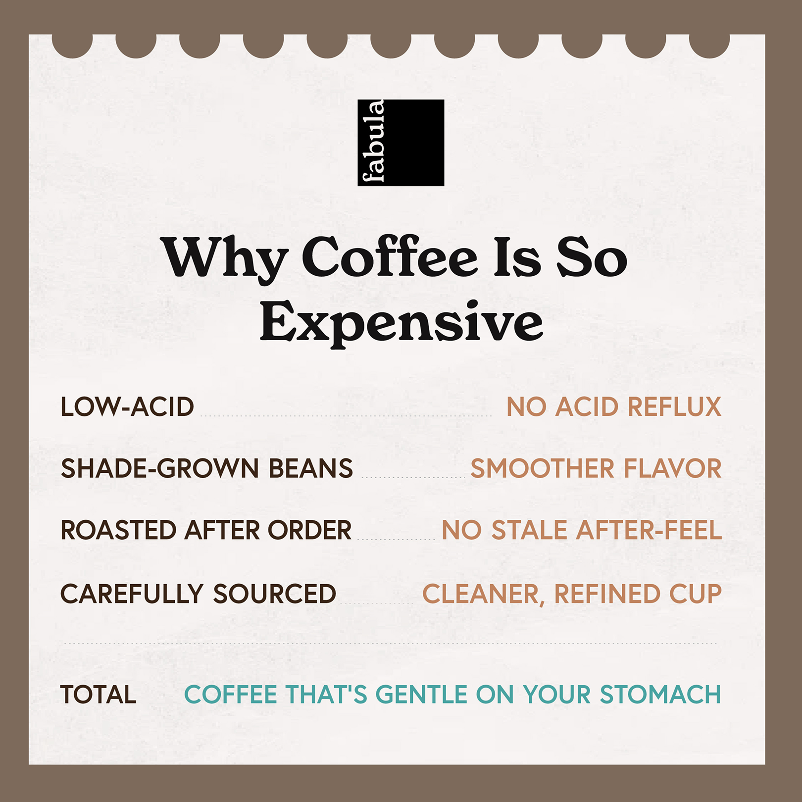 Fabula Coffee Facebook ad
