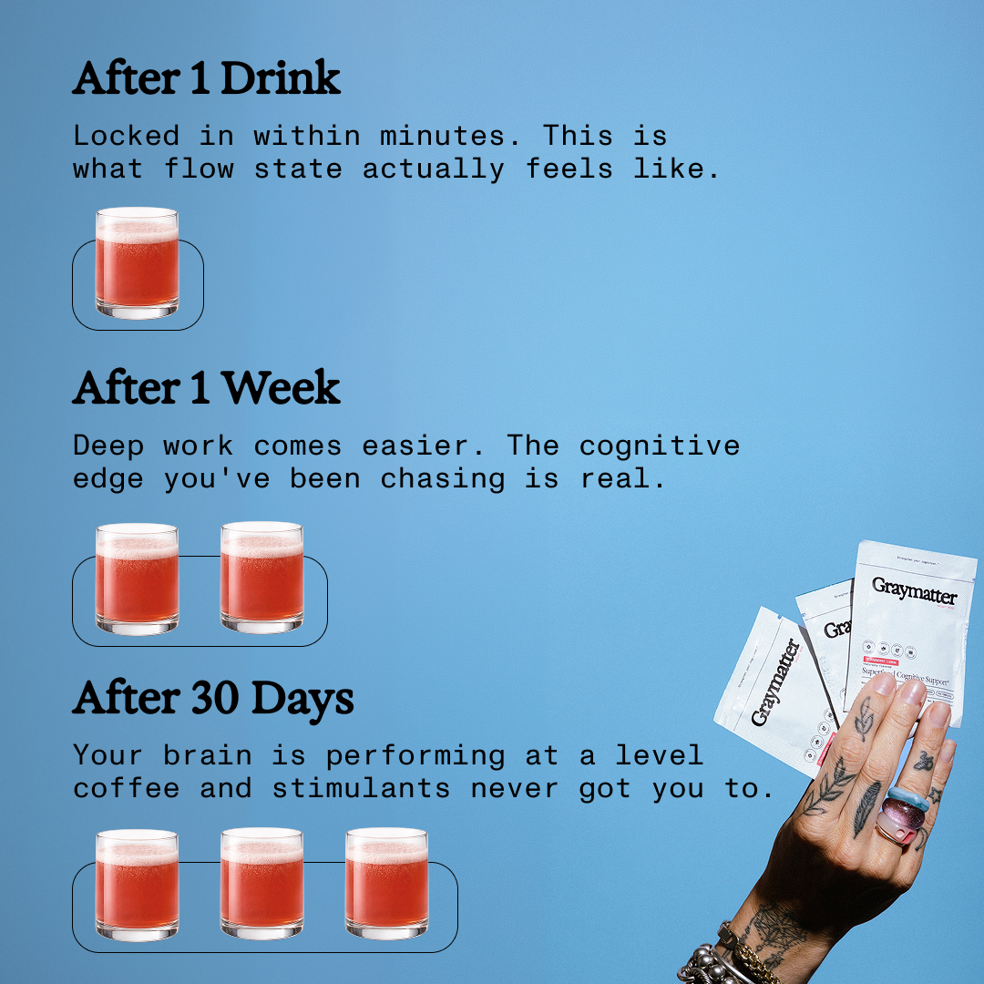 Graymatter Labs Facebook ad